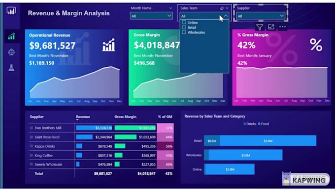 Power BI custom dashboard gig